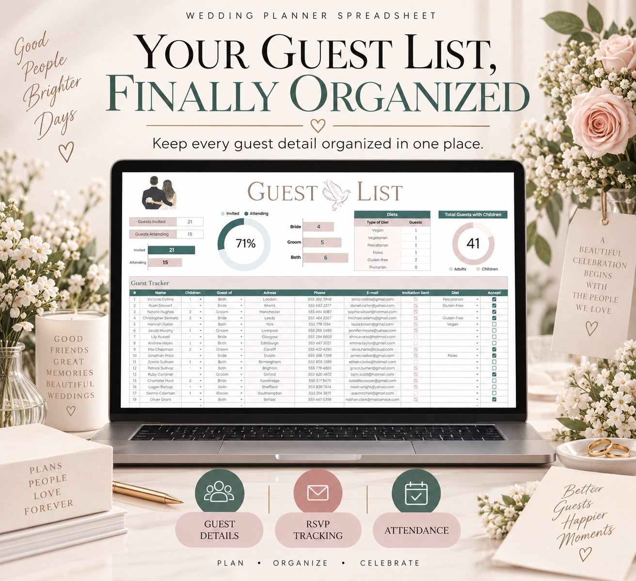Wedding guest list spreadsheet